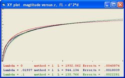 Z versus magnitude